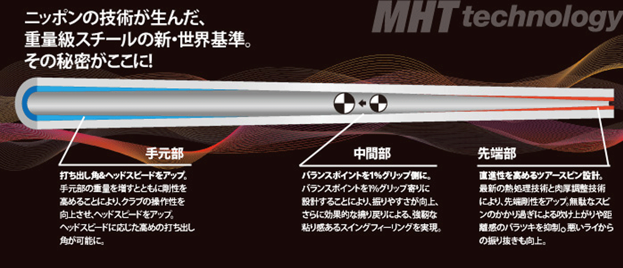 日本シャフト,MODUS,REGIO